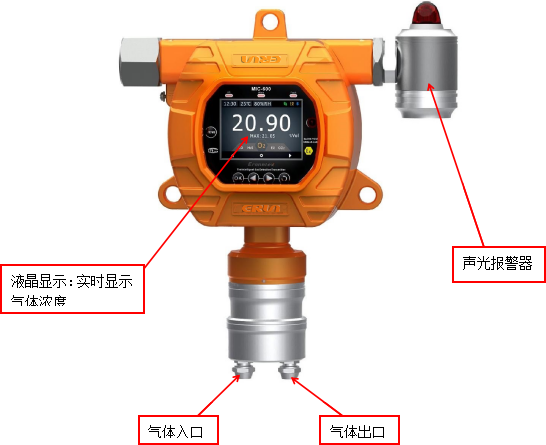 ERUN-PG51S1234YF型固定在线式四氟丙烯R1234yf气体检测报警仪